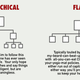 Illustration for article titled A Visual Guide to Your Companys Organizational Structure